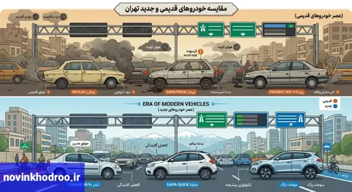 خودرو فرسوده چیست؟